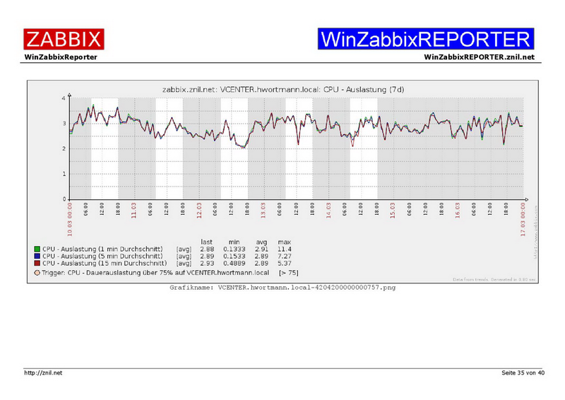 Datei:Example01-WinZabbixREPORTER-035.png