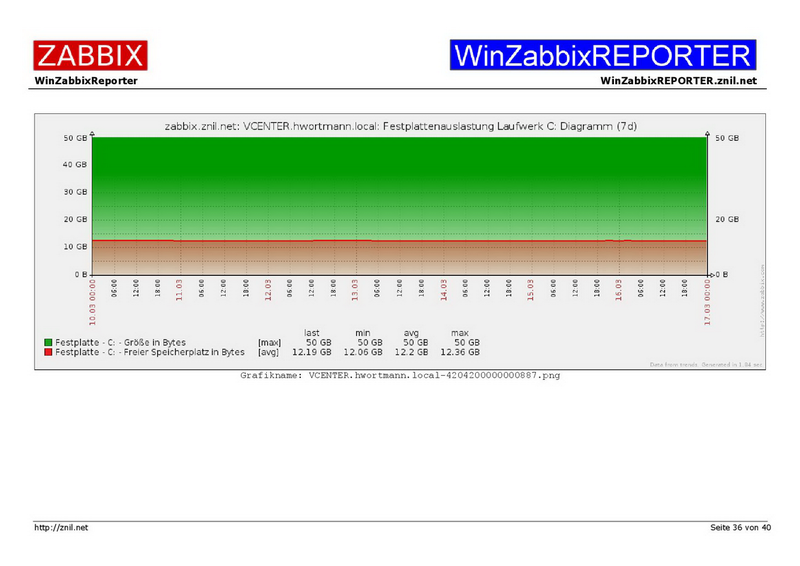 Datei:Example01-WinZabbixREPORTER-036.png