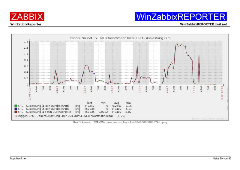 Datei:Example01-WinZabbixREPORTER-029.png