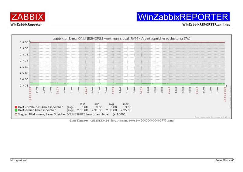 Datei:Example01-WinZabbixREPORTER-028.png