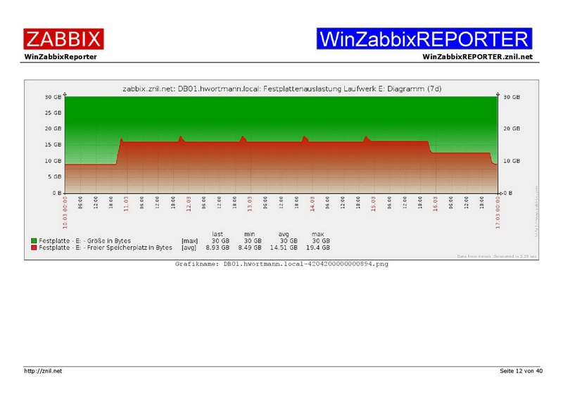 Datei:Example01-WinZabbixREPORTER-012.png