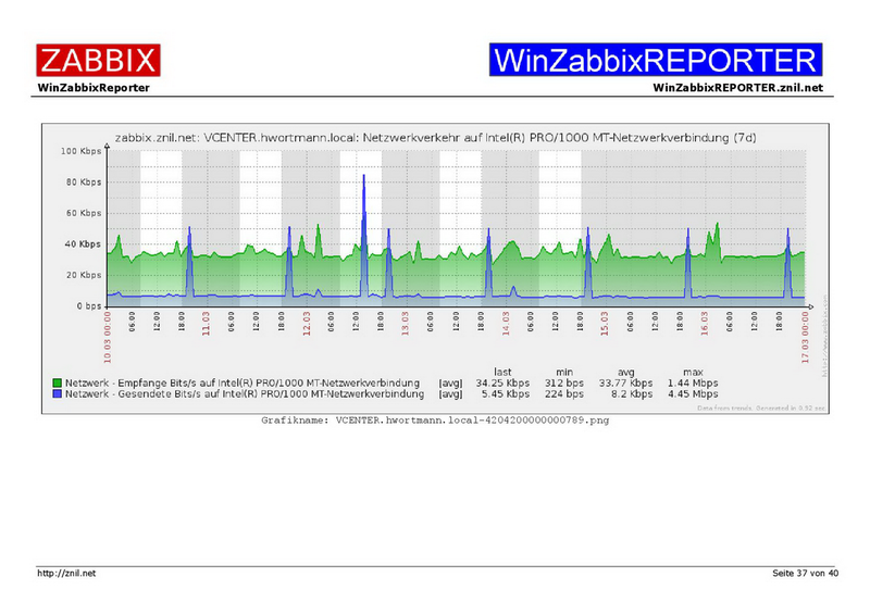 Datei:Example01-WinZabbixREPORTER-037.png