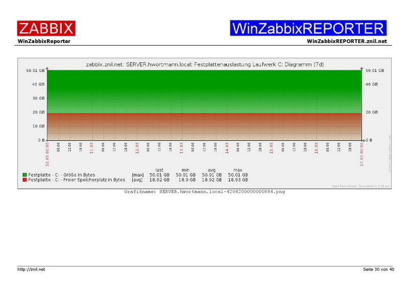 Datei:Example01-WinZabbixREPORTER-030.png