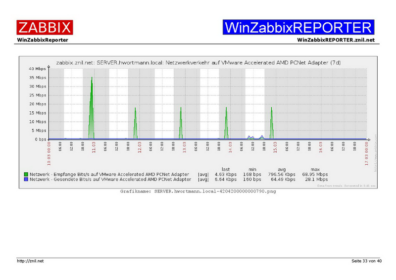 Datei:Example01-WinZabbixREPORTER-033.png