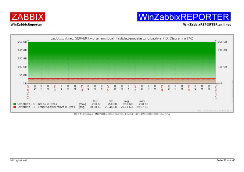 Datei:Example01-WinZabbixREPORTER-031.png
