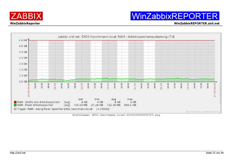 Datei:Example01-WinZabbixREPORTER-023.png