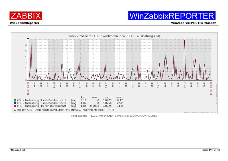 Datei:Example01-WinZabbixREPORTER-019.png