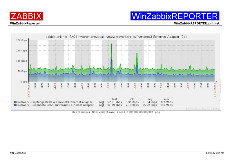Datei:Example01-WinZabbixREPORTER-022.png