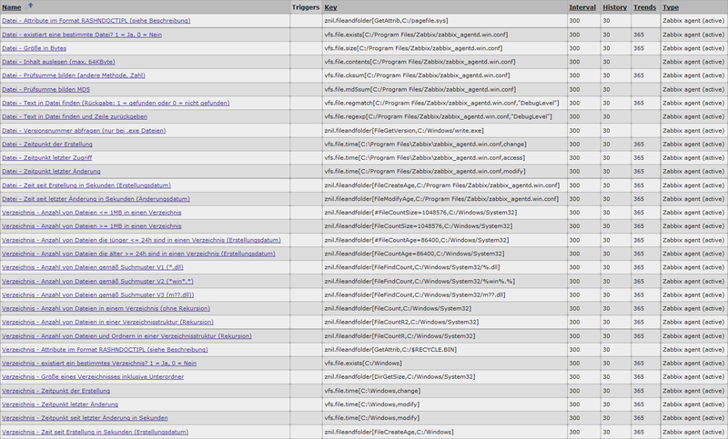Datei:Zabbix FilderAndFolder-002.png