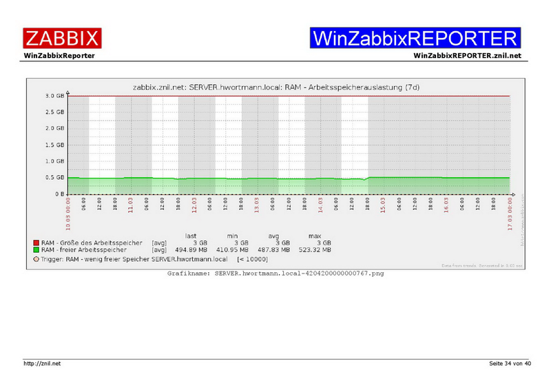 Datei:Example01-WinZabbixREPORTER-034.png
