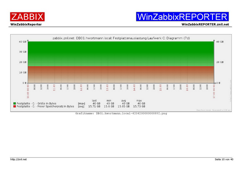 Datei:Example01-WinZabbixREPORTER-010.png