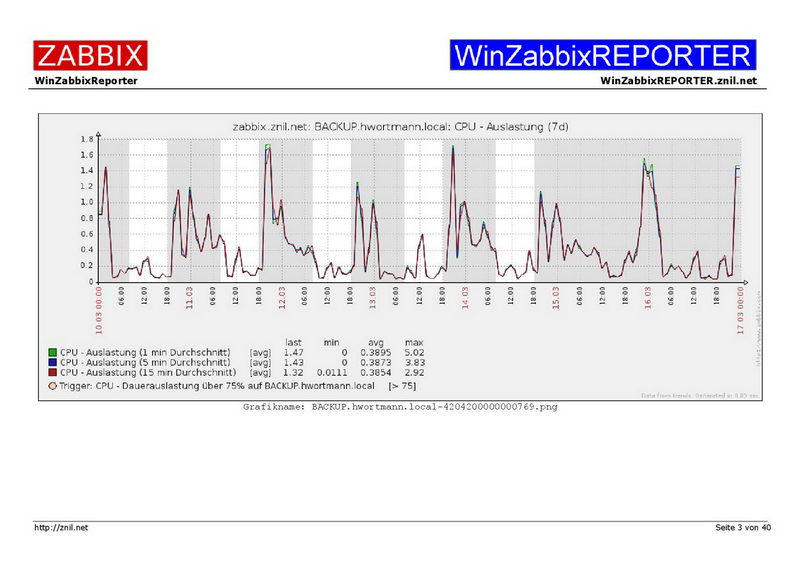 Datei:Example01-WinZabbixREPORTER-003.png