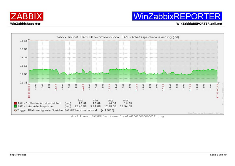 Datei:Example01-WinZabbixREPORTER-008.png